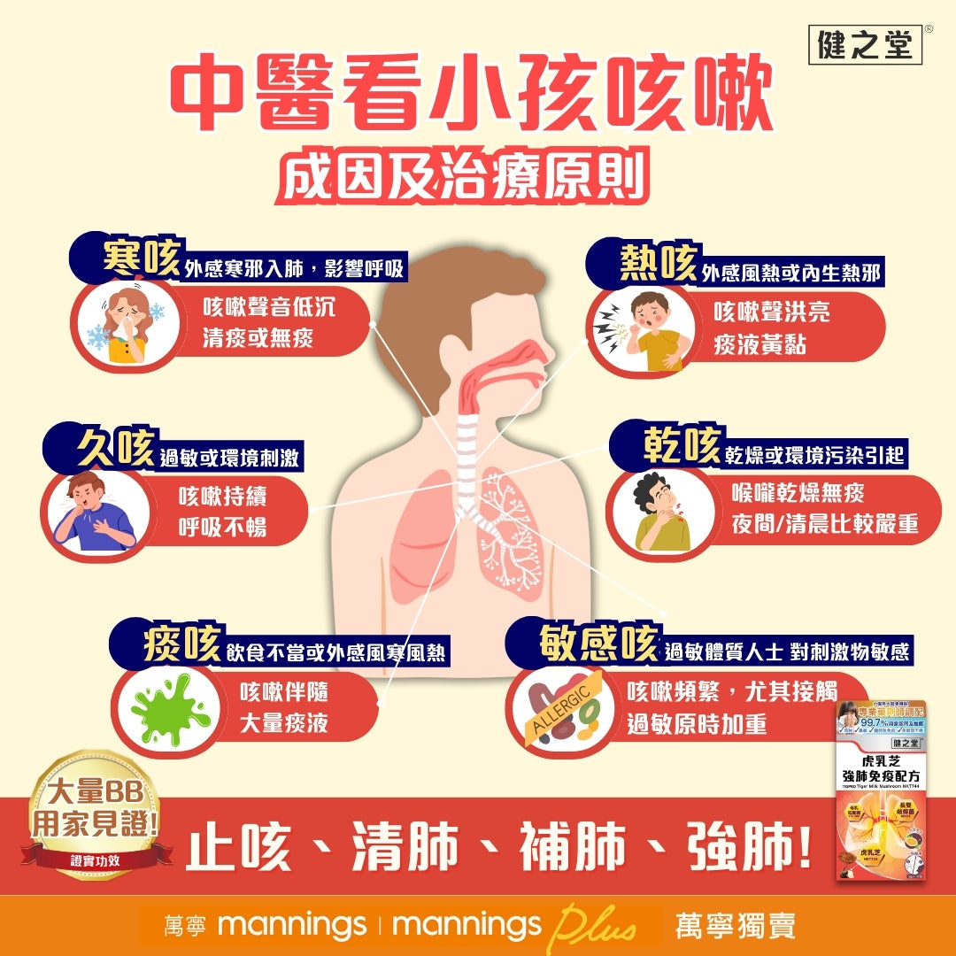 乾咳、久咳、熱咳、寒咳症狀解析與調理方法(示意圖)