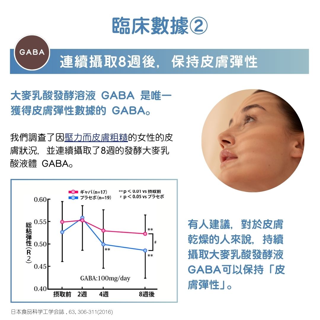 QOLLABS GABA深眠美肌丸 (28粒) - 臨床數據2