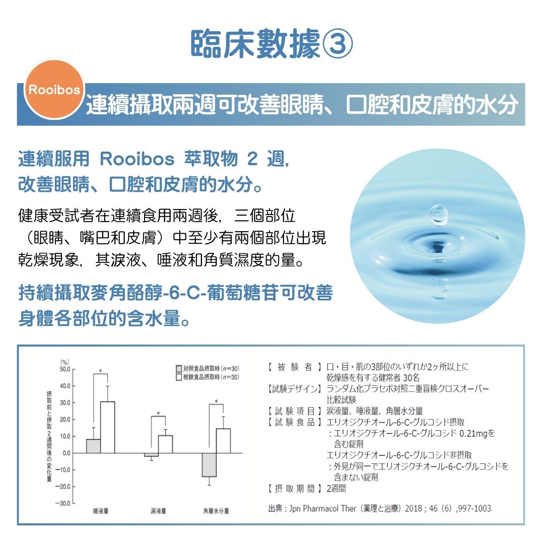 QOLLABS GABA深眠美肌丸 (28粒) - 臨床數據3