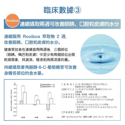 QOLLABS GABA深眠美肌丸 (28粒) - 臨床數據3