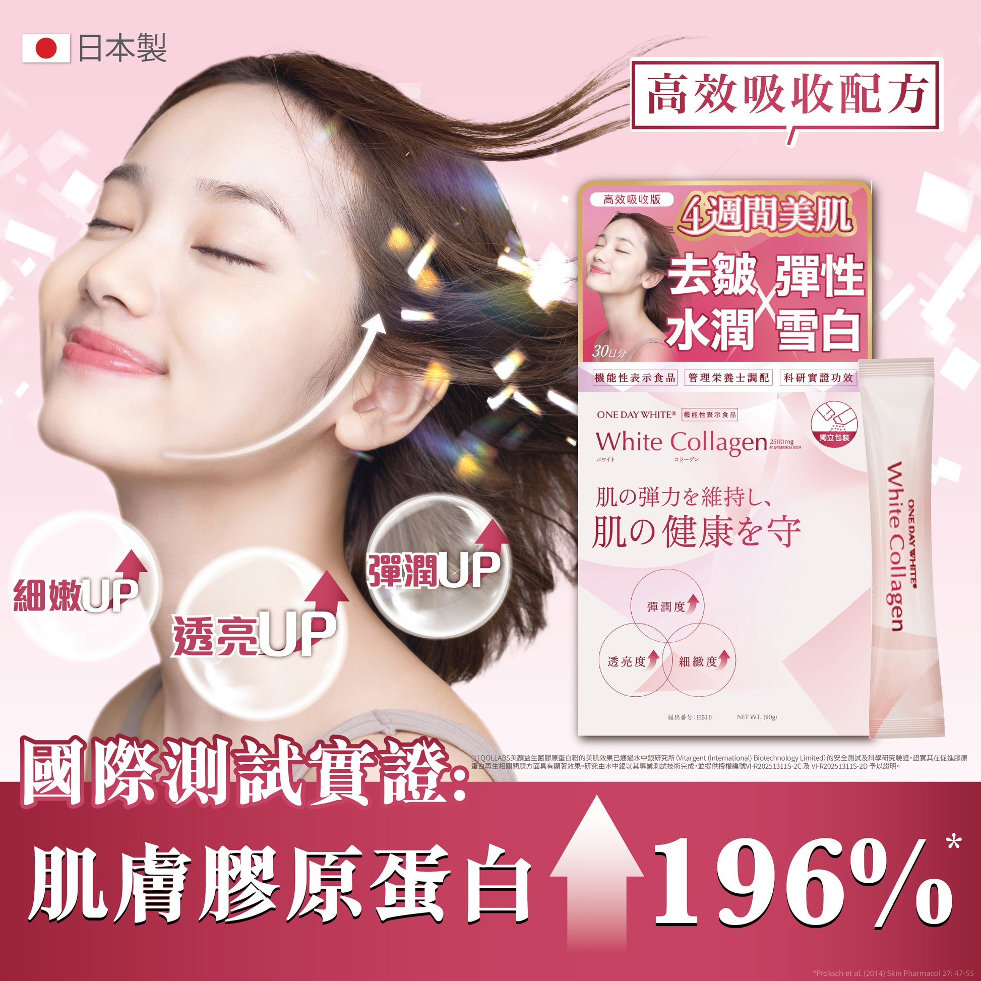 QOLLABS膠原蛋白粉-國際測試實證宣傳