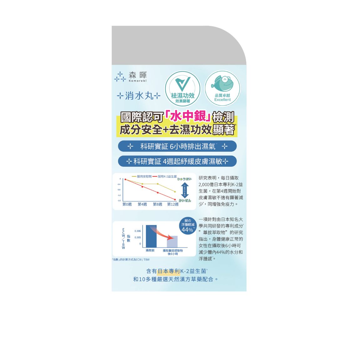 KOMOREBI - 日本森暉 神仙消水丸60粒 | 日本國家級營養師調配 | 水中銀認證去濕功效顯著 | 消水丸 | 袪濕 | 去浮腫趕走虛肥 | 快速去濕