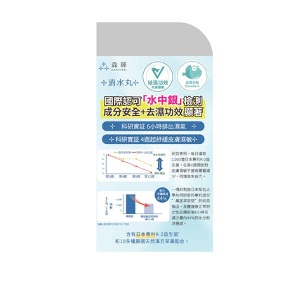 KOMOREBI - 日本森暉 神仙消水丸60粒 | 日本國家級營養師調配 | 水中銀認證去濕功效顯著 | 消水丸 | 袪濕 | 去浮腫趕走虛肥 | 快速去濕